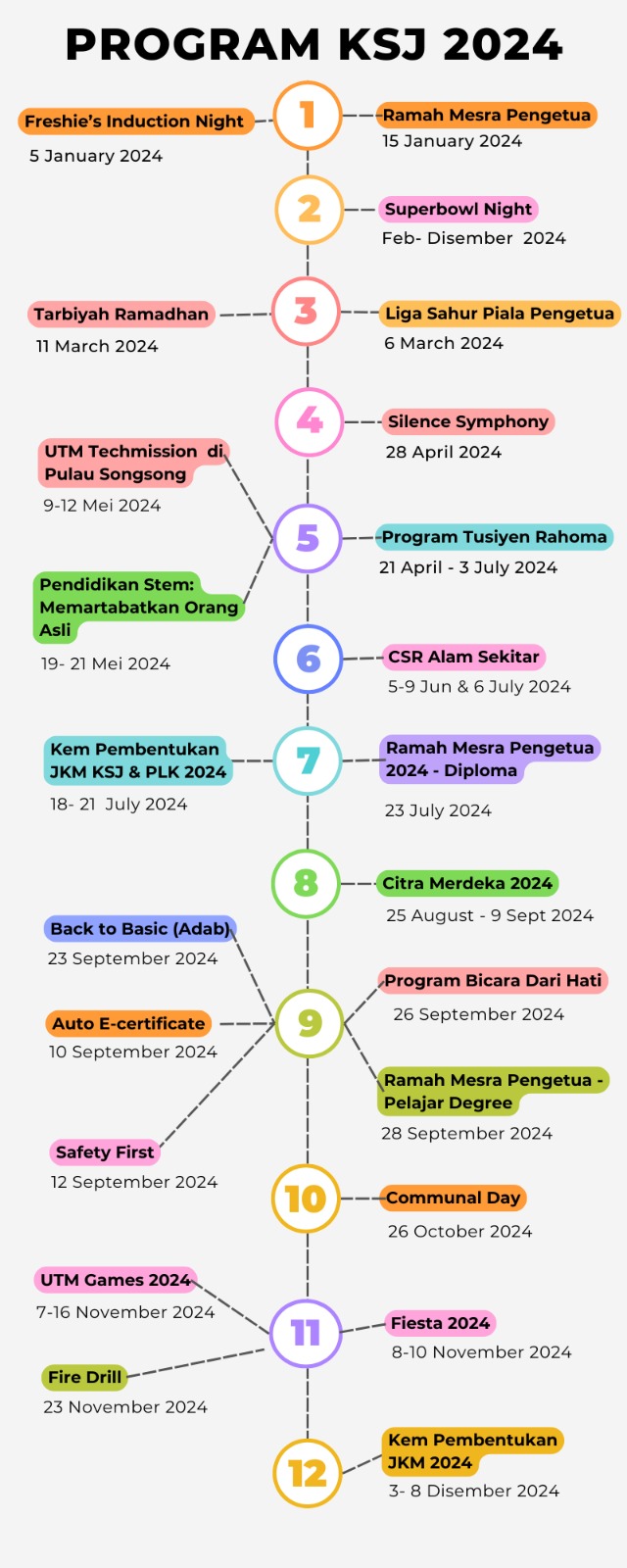 Program JKM 2024