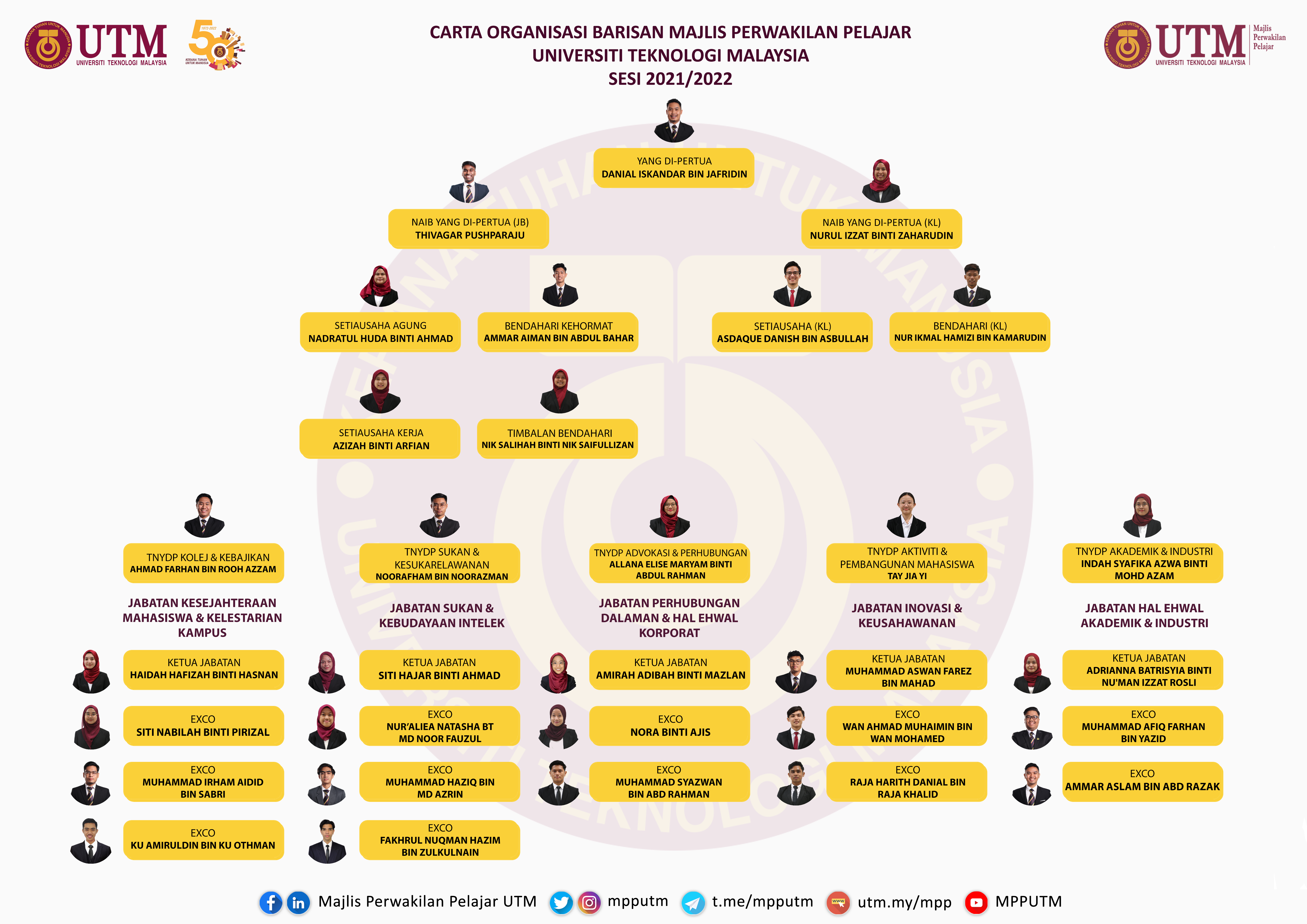 Carta Organisasi MPP 2122