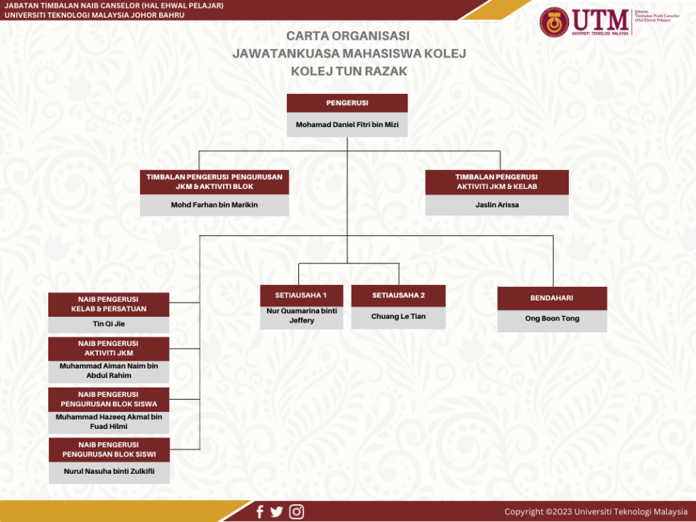 COLLEGE STUDENT COMMITTEE | JTNCHEPA | DDVCSA
