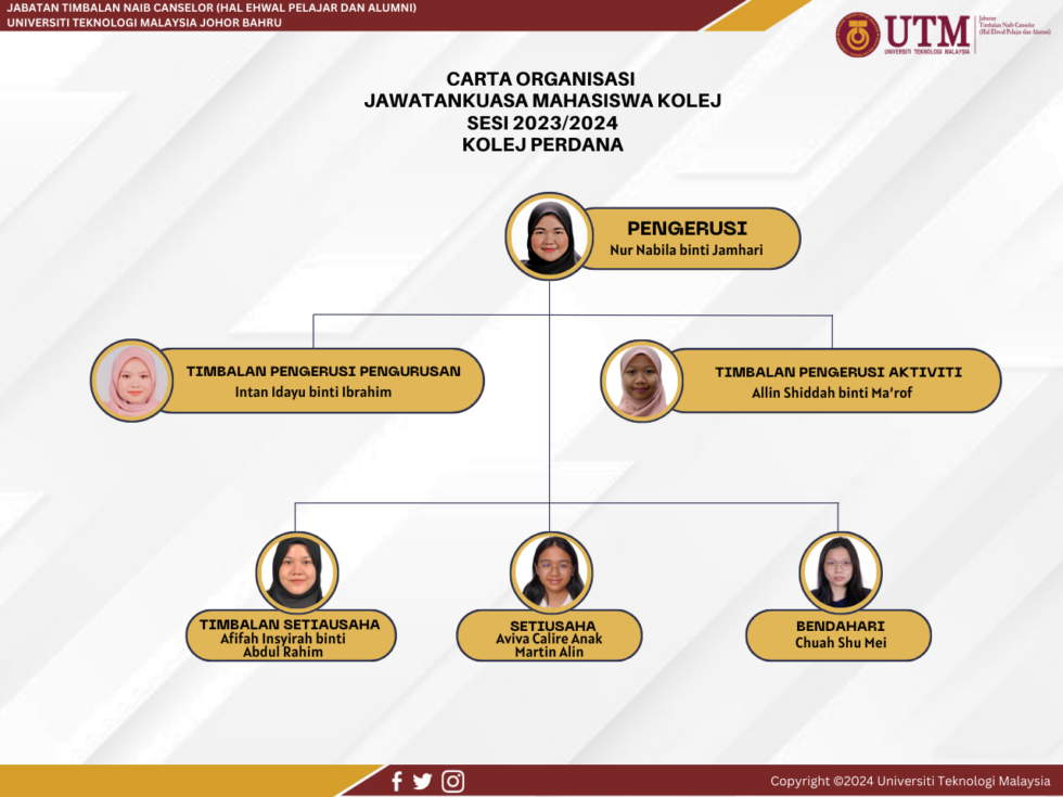 COLLEGE STUDENT COMMITTEE | JTNCHEPA | DDVCSA