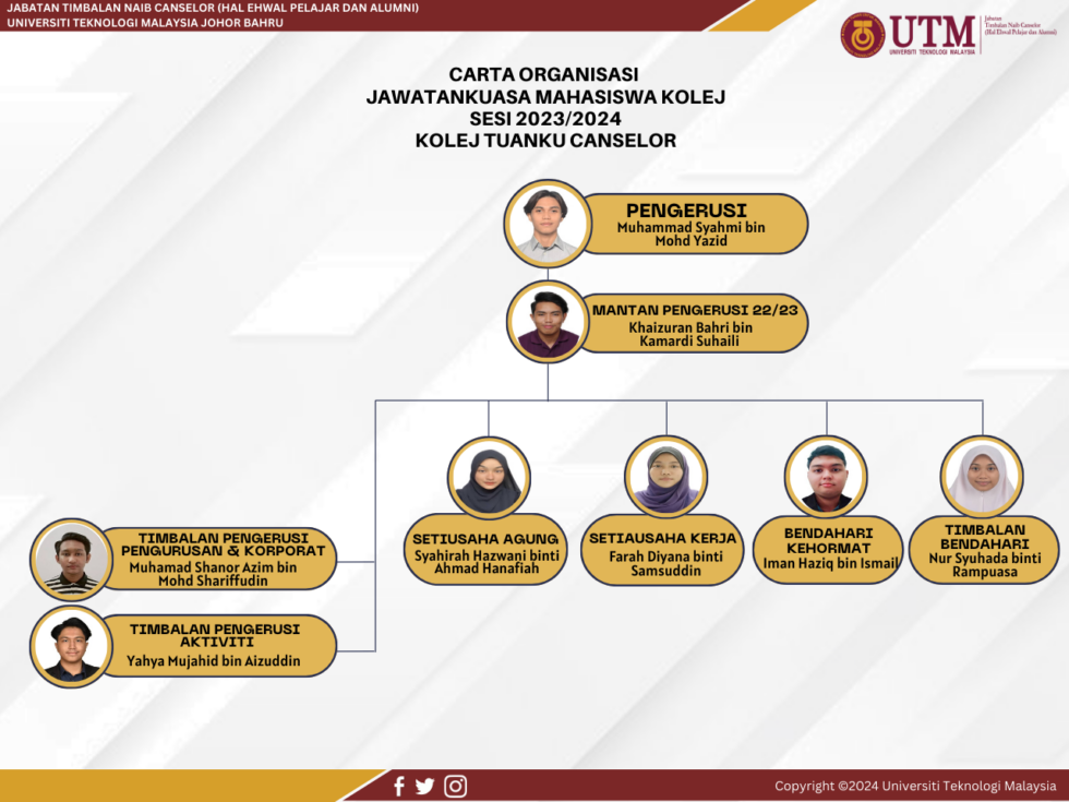 COLLEGE STUDENT COMMITTEE | JTNCHEPA | DDVCSA